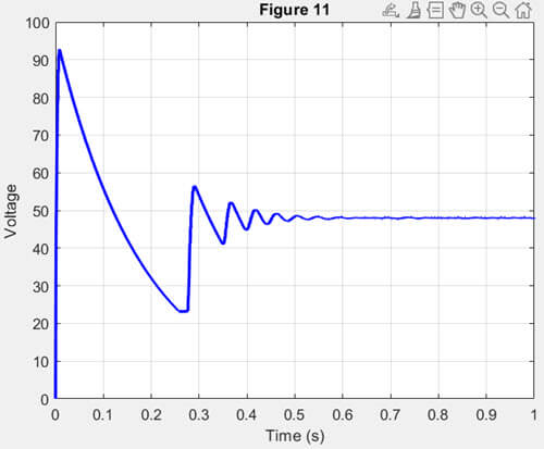 شکل :11ولتاژ خروجی با کنترل کننده ( PIDخروجی دارای نوسان است