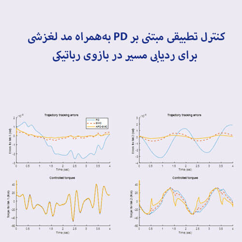 کنترل تطبیقی مبتنی بر PD به‌همراه مد لغزشی برای ردیابی مسیر در بازوی رباتیکی