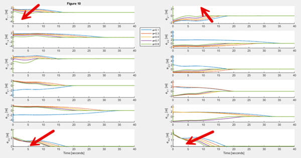 Fig. 10. Distributed tracking errors ei j under the developed FO FTFCmethod with different FO operators and the IO FTFC method, i = 1–4 and j = 1–3
