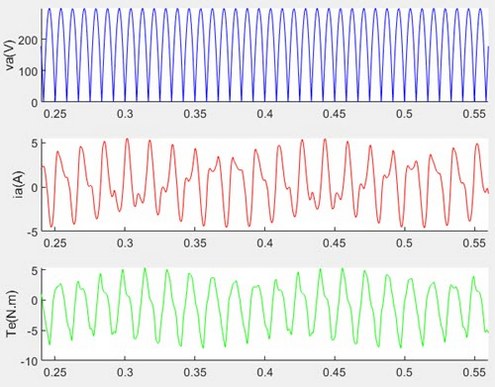 Fig. 6. Comparisons of the conventional and proposed DTC scheme(phasevoltage, stator phase current and torque)