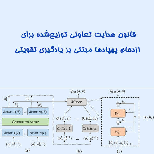 طراحی قانون هدایت همکاری توزیع‌شده برای دسته پهپادها با استفاده از یادگیری تقویتی چندعاملی در MATLAB