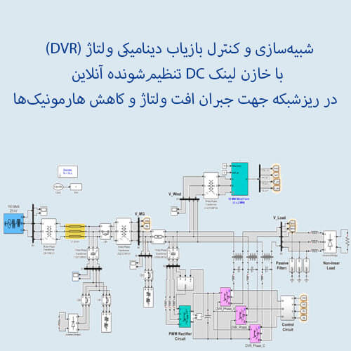 شبیه‌سازی و کنترل بازیاب دینامیکی ولتاژ (DVR) با خازن لینک DC تنظیم‌شونده آنلاین در ریزشبکه جهت جبران افت ولتاژ و کاهش هارمونیک‌ها
