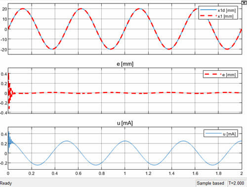 h193 fuzzy pid type1 position tracking electro hydraulic system simulink
