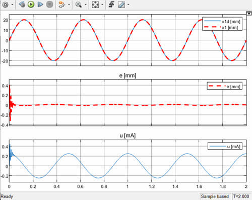 h193 fuzzy pid type2 karnik mendel position tracking electro hydraulic simulink