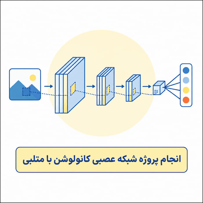انجام پروژه شبکه عصبی کانولوشن CNN با متلب